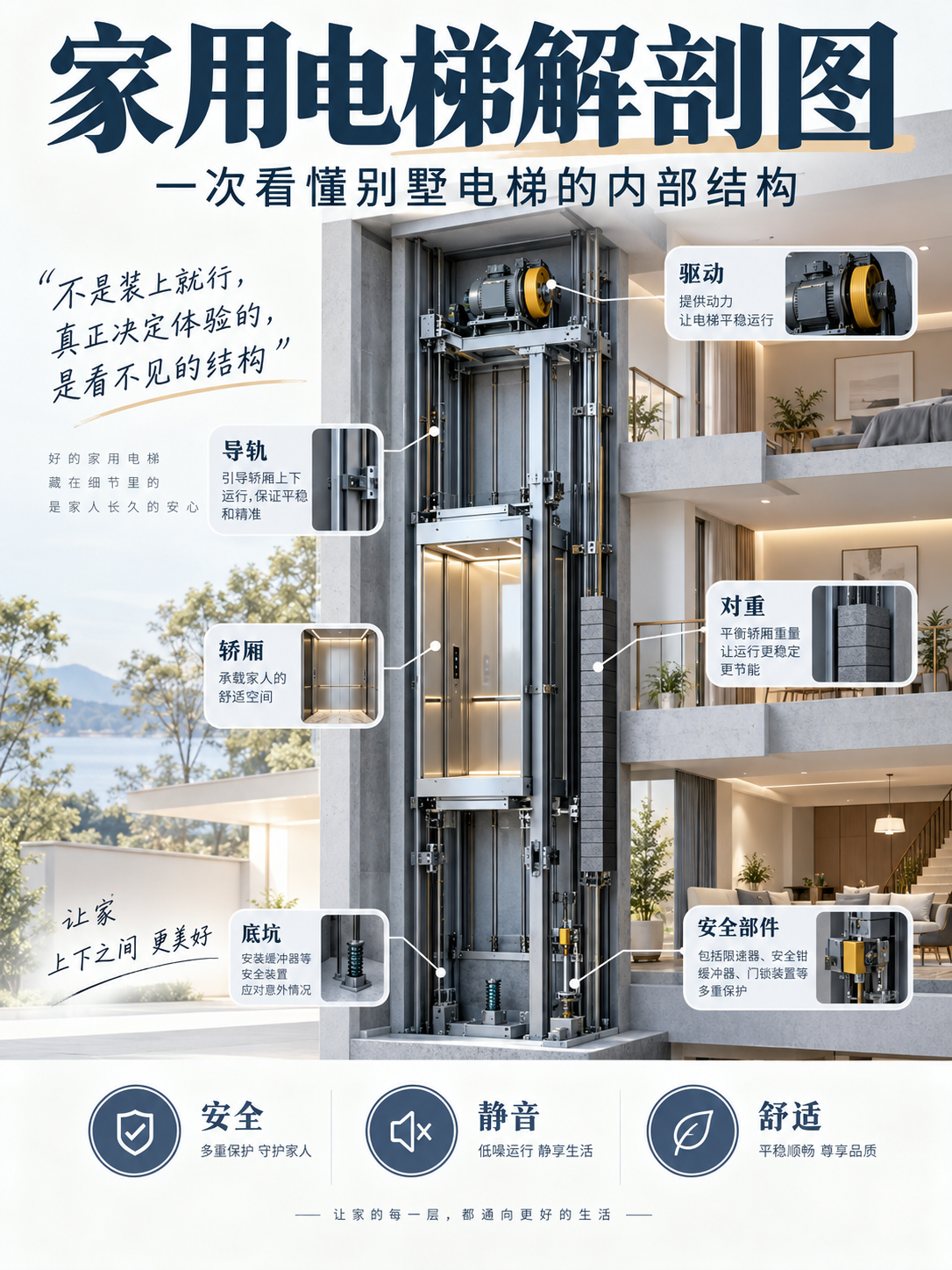 伊春家用电梯里面到底藏了什么？一张图拆给你看