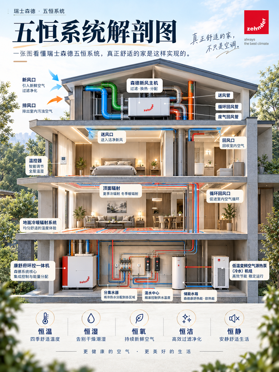 伊春一栋别墅的五恒系统，到底藏了多少东西？